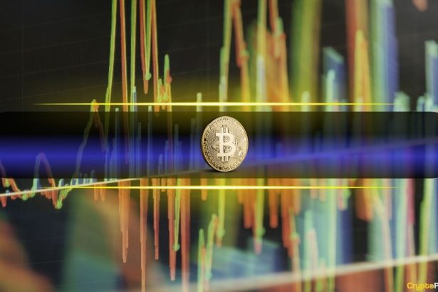 Bitcoin's (BTC) Risk-Reward Ratio Is Collapsing