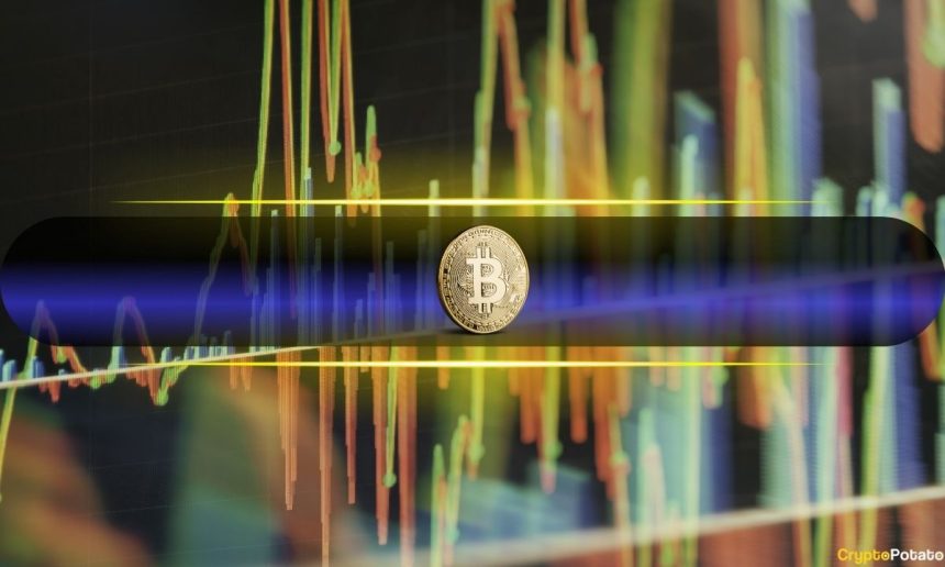 Bitcoin's (BTC) Risk-Reward Ratio Is Collapsing
