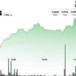 ICP Rebounds Above $2.92 to Reverse Some Mid-Week Losses