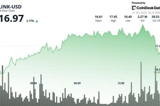 Modest Bounce as Stellar Integration Expands RWA Reach