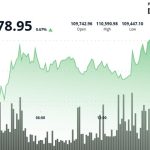 November’s Mean Is High, the Median Modest, Outliers Matter