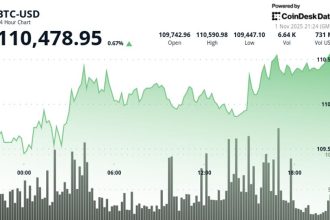 November’s Mean Is High, the Median Modest, Outliers Matter