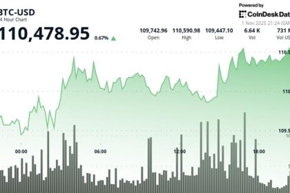 November’s Mean Is High, the Median Modest, Outliers Matter