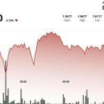 TON Drops to $1.93 as Altcoins Lag Behind BTC in Risk-Off Crypto Market