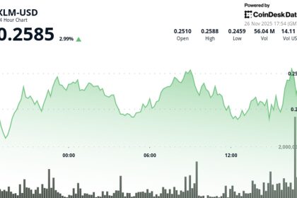 XLM Edges Higher 2.6% to $0.25 as U.S. Bank Tests Stablecoin Pilot