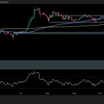 XRP’s Path to $3 Still in Doubt Due to This Crucial Resistance