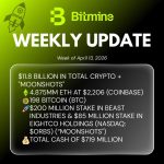 Bitmine Immersion Technologies (BMNR) Announces ETH Holdings Reach 4.875 Million Tokens, And Total Crypto And Total Cash Holdings Of $11.8 Billion