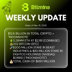 Bitmine Immersion Technologies (BMNR) Announces ETH Holdings Reach 5.28 Million Tokens, And Total Crypto And Total Cash Holdings Of $12.6 Billion