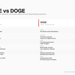 COGE vs DOGE