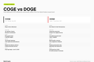 COGE vs DOGE