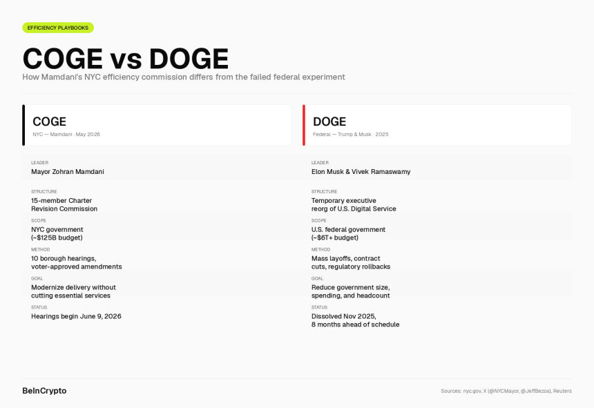COGE vs DOGE