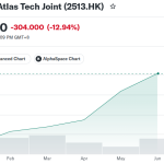 China’s AI Models Gain Ground on Anthropic and OpenAI