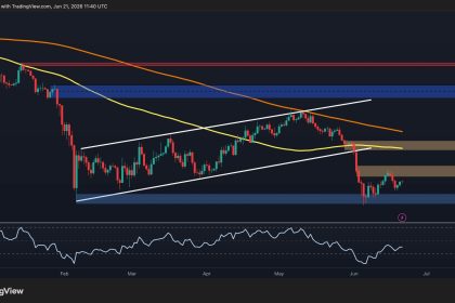 Here's BTC's Most Likely Path This Week
