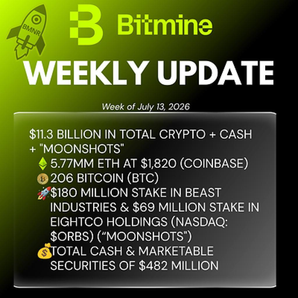Bitmine Immersion Technologies (BMNR) Announces ETH Holdings Reach 5.77 Million Tokens, And Total Crypto And Total Cash Holdings Of $11.3 Billion