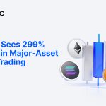 BTC Breaks $80,000, Major-Asset Spot Trading Volume Surges 300%