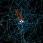 A visualization of many stars' orbit around the Milky Way's supermassive black hole.