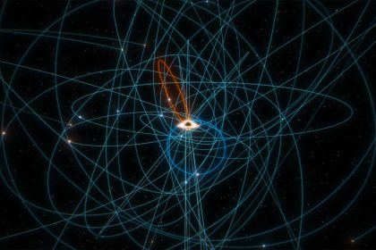 A visualization of many stars' orbit around the Milky Way's supermassive black hole.