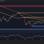Bitcoin Price Analysis: BTC Faces a Make-or-Break Week