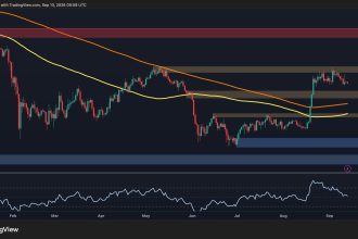 Bitcoin Price Analysis: BTC Faces a Make-or-Break Week