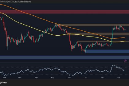Bitcoin Price Analysis: BTC Faces a Make-or-Break Week