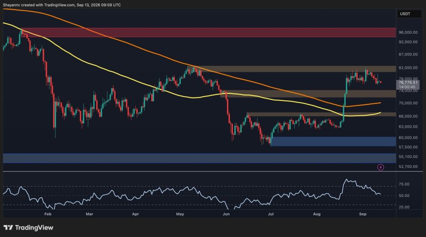 Bitcoin Price Analysis: BTC Faces a Make-or-Break Week