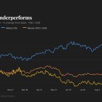 Metaplanet CEO breaks silence but shareholders say the hard questions remain unanswered