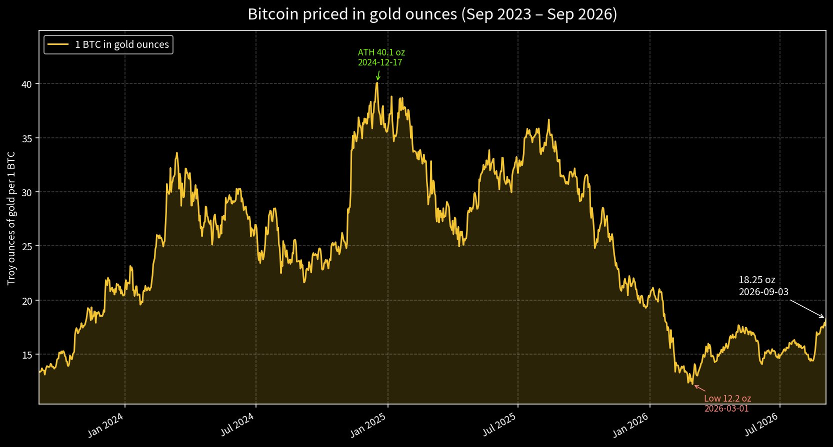 Mexican Billionaire Says Bitcoin Will Hit $1.86 Million. What’s His Logic?