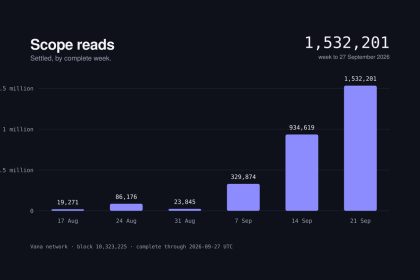 Vana Completes Expanded Staking as Part of the Vega Upgrade, Publishes Expanded VANA Token Economics