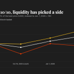 Bitcoin (BTC) and ether (ETH) liquidity rebounds a year after $19 billion crypto flash crash