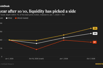 Bitcoin (BTC) and ether (ETH) liquidity rebounds a year after $19 billion crypto flash crash