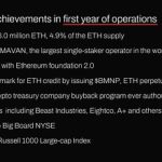Bitmine Immersion Technologies (BMNR) Announces ETH Holdings Reach 6.03 Million Tokens, and Total Crypto and Total Cash & Marketable Securities Holdings of $16.2 Billion