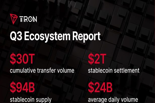 State of TRON Q3 2026 Report Highlights $2.21 Trillion in Stablecoin Settlement Amid Network Activity Growth